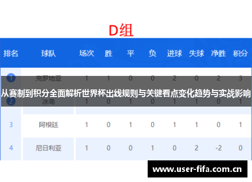 从赛制到积分全面解析世界杯出线规则与关键看点变化趋势与实战影响 从赛制到积分全面解析世界杯出线规则与关键看点变化趋势与实战影响